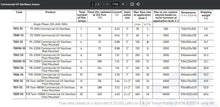 Load image into Gallery viewer, TMC TitanUV Sterilisers