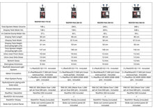 Load image into Gallery viewer, REEFER MAX G3