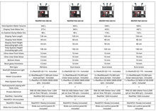 Load image into Gallery viewer, REEFER MAX G3