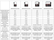 Load image into Gallery viewer, REEFER MAX Peninsula G3