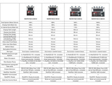 Load image into Gallery viewer, REEFER MAX S G3