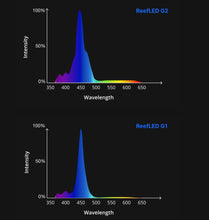 Load image into Gallery viewer, ReefLED G2 115