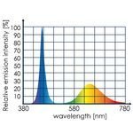 Load image into Gallery viewer, Tunze 8831 Eco Chic refugium LED available at Coral Passion in Essex